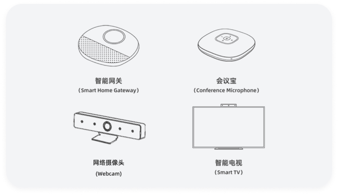 快速集成，加速上市